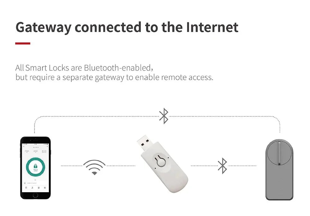 CDOK A1Pro Bluetooth Smart Door Lock Adapter with Tuya App Control and Keyless Access